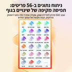 משקל חכם 8 אלקטרודות למדידת הרכב גוף מלא | משקל חכם 8 אלקטרודות למדידת הרכב גוף מלא | אוזו - שופ