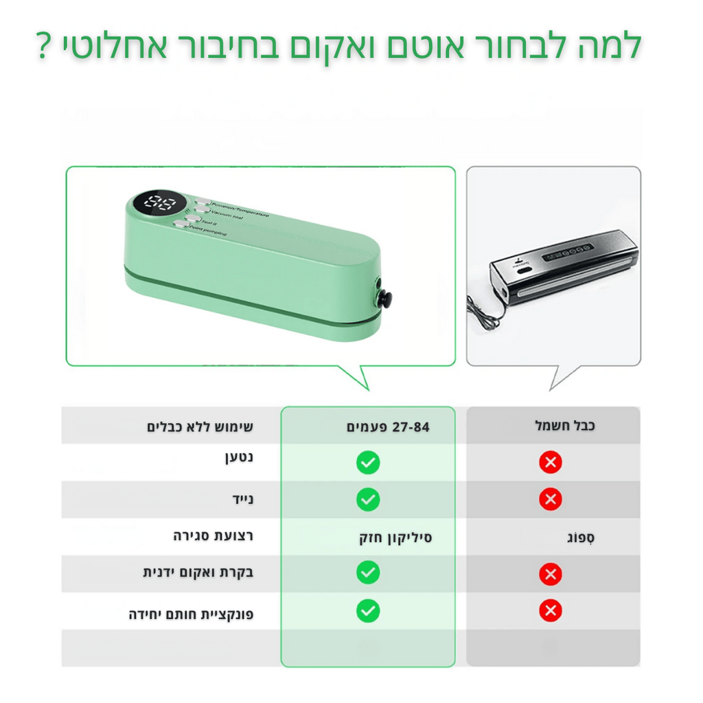 אוטם ואקום אלחוטי נטען | אוטם ואקום אלחוטי נטען | אוזו - שופ